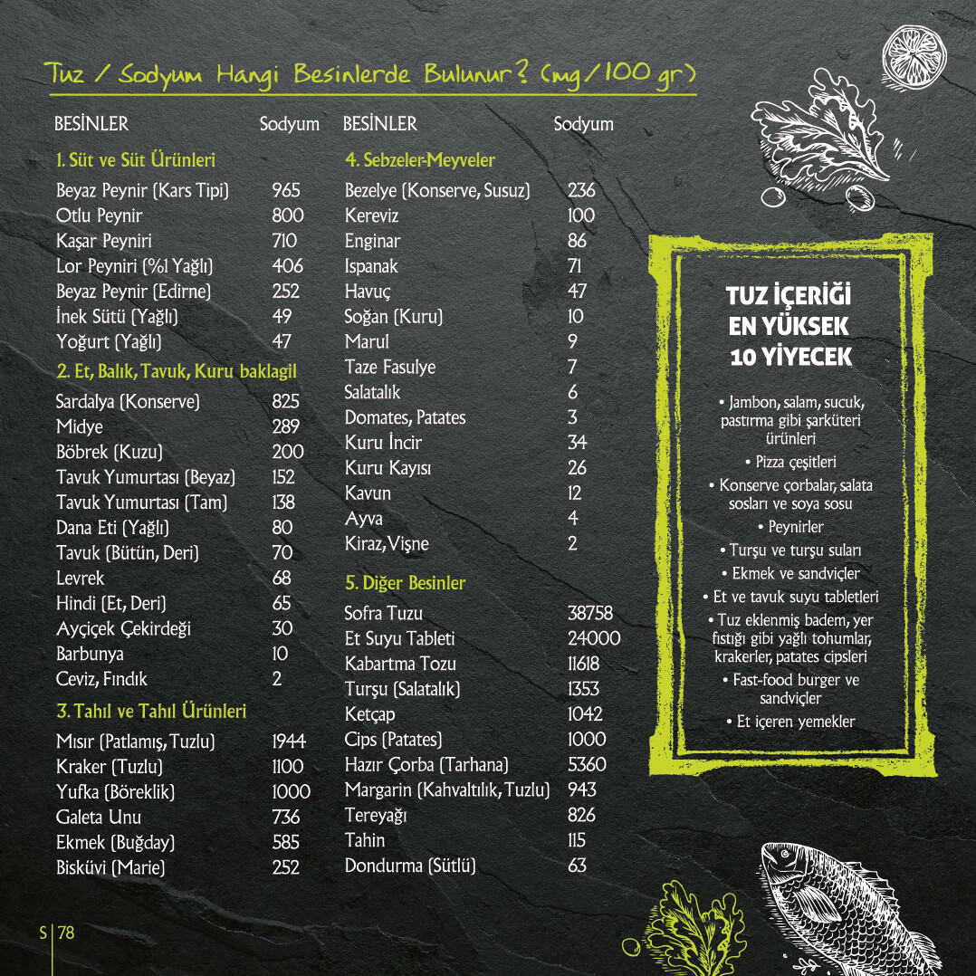 Kalp Dostu Yemek Tarifleri